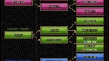 Image God Wars Future Past